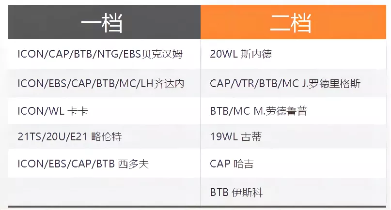 fifaonline4皇马中场(FIFA ONLINE 4 队套推荐——皇家马德里)