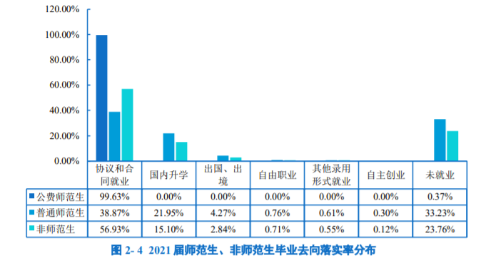 华东师范大学男女比例「华东师范大学非全日制教育硕士」