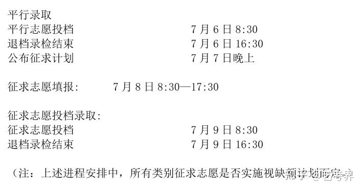 高考录取时间一般是什么时候（高考录取时间一般什么时候可以查询）-第4张图片-华展网