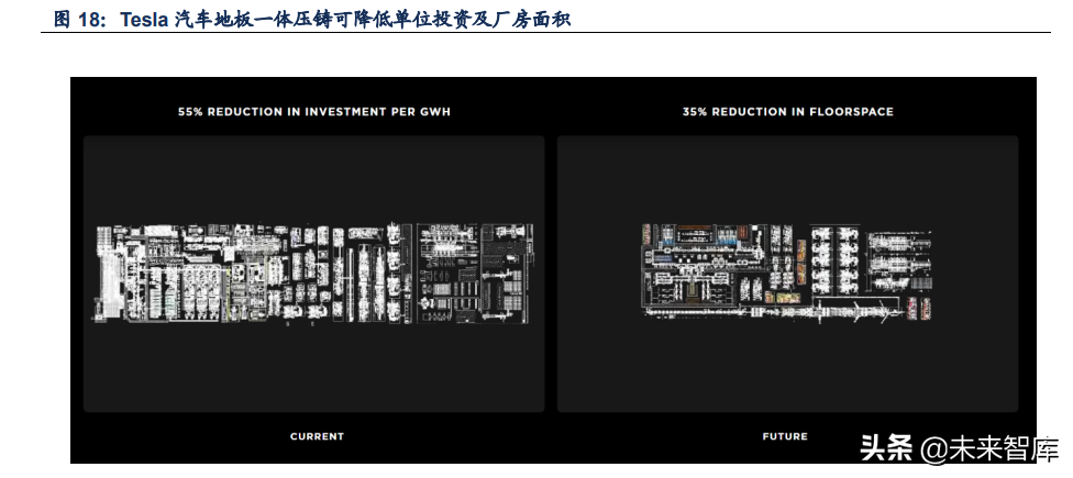 铝合金行业专题报告：一体压铸，一触即发