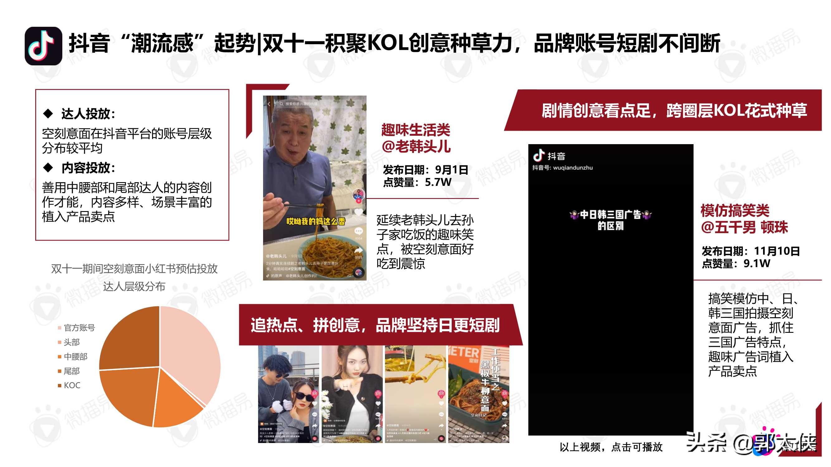2021双11爆款案例：食饮赛道空刻意面与茶里（微播易）