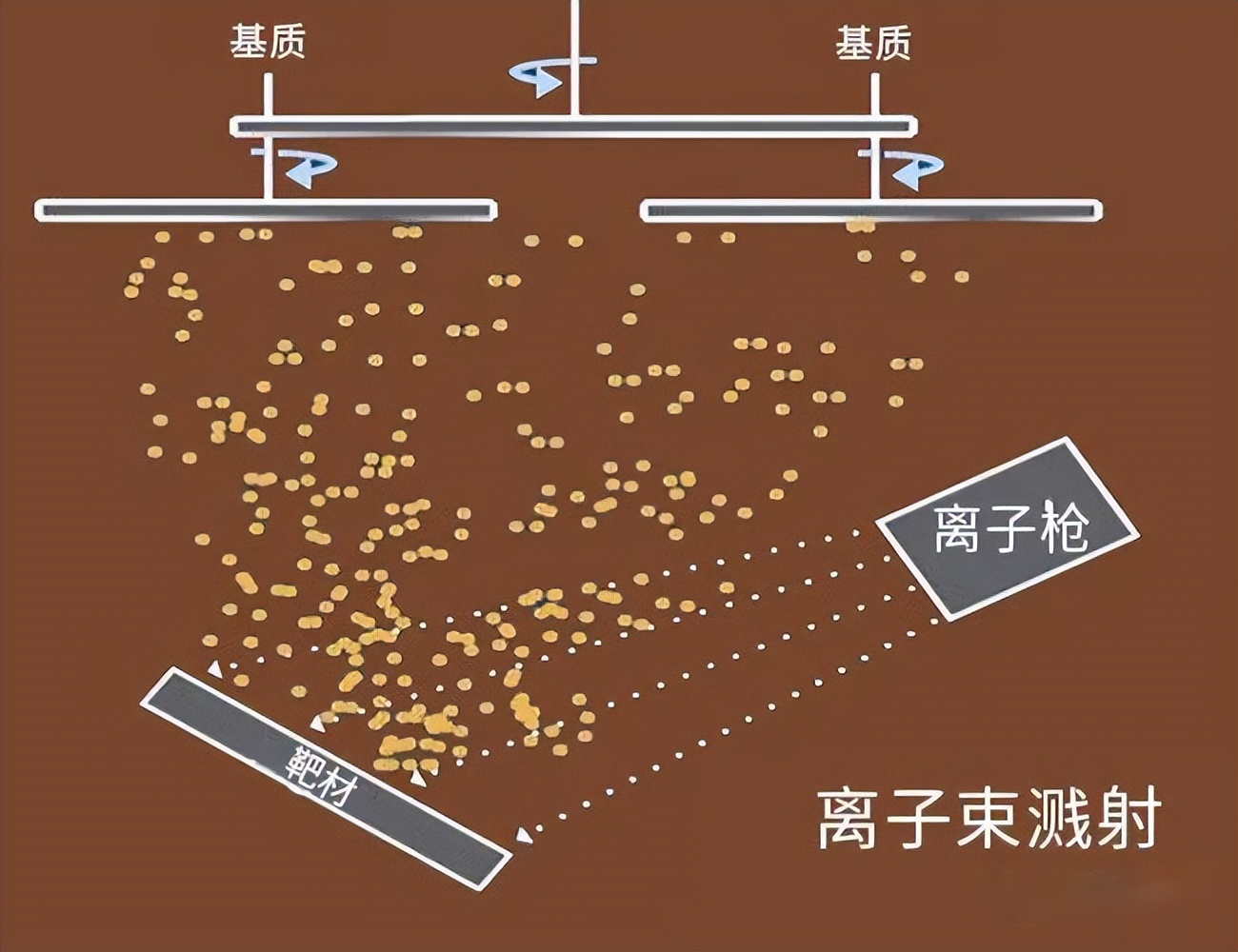 5种溅射镀膜方法(制备优质薄膜)