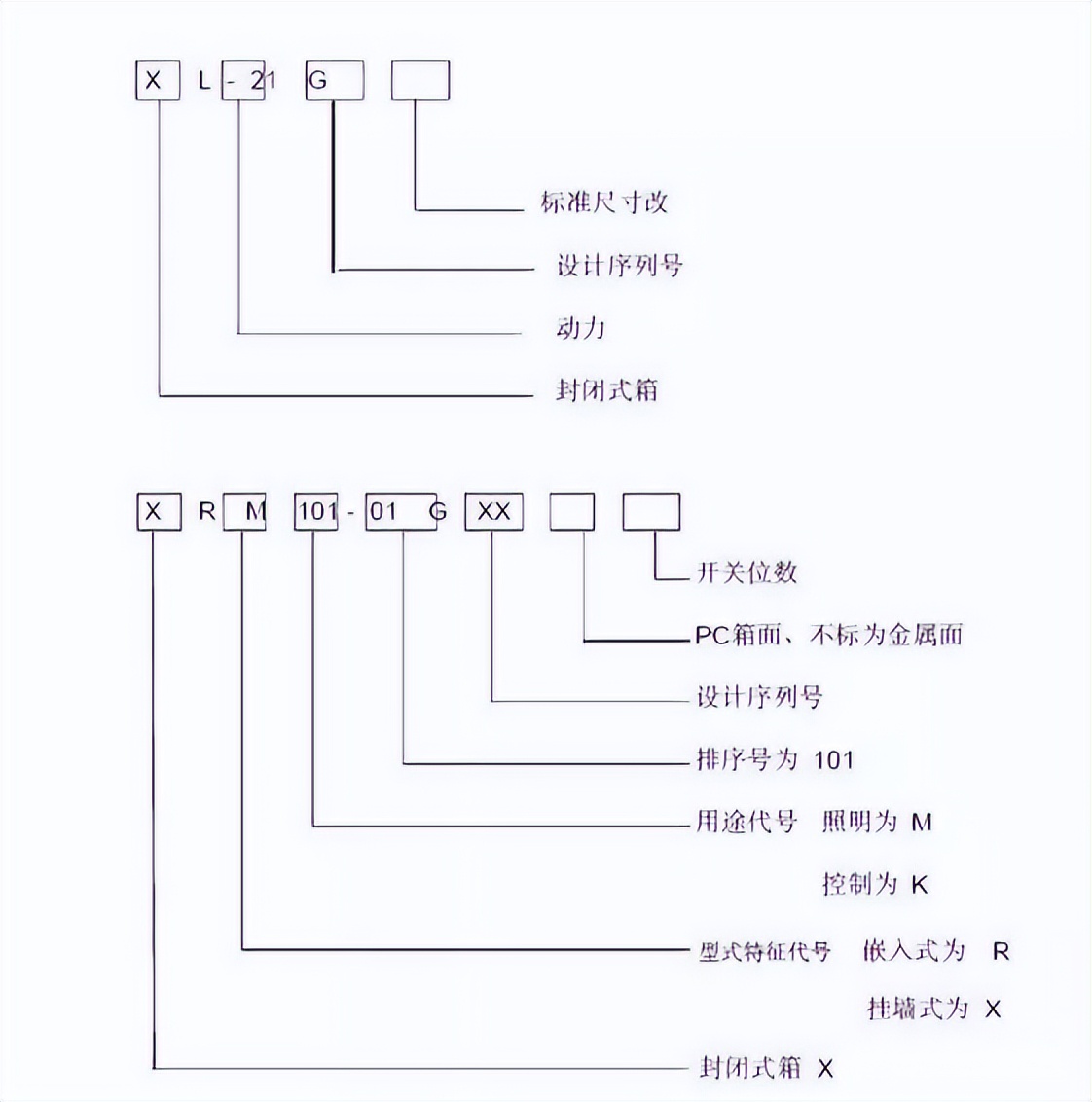 三相五线配电箱实物图（图文讲解配电箱的8大注意事项）