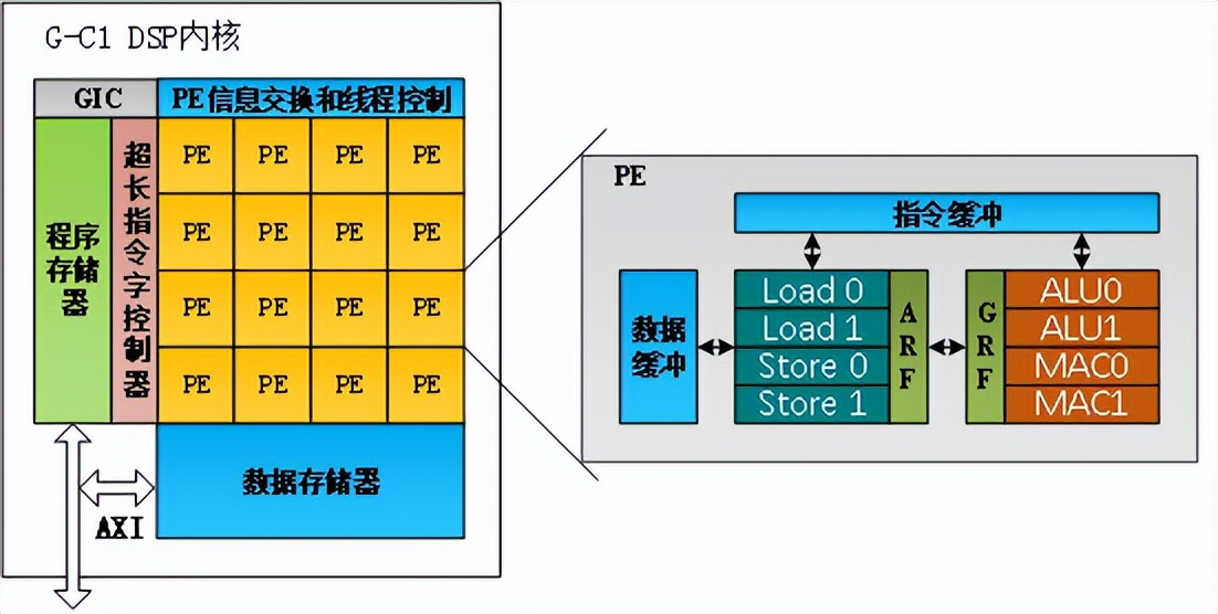 毂梁微举行国产自主DSP芯片新品发布会