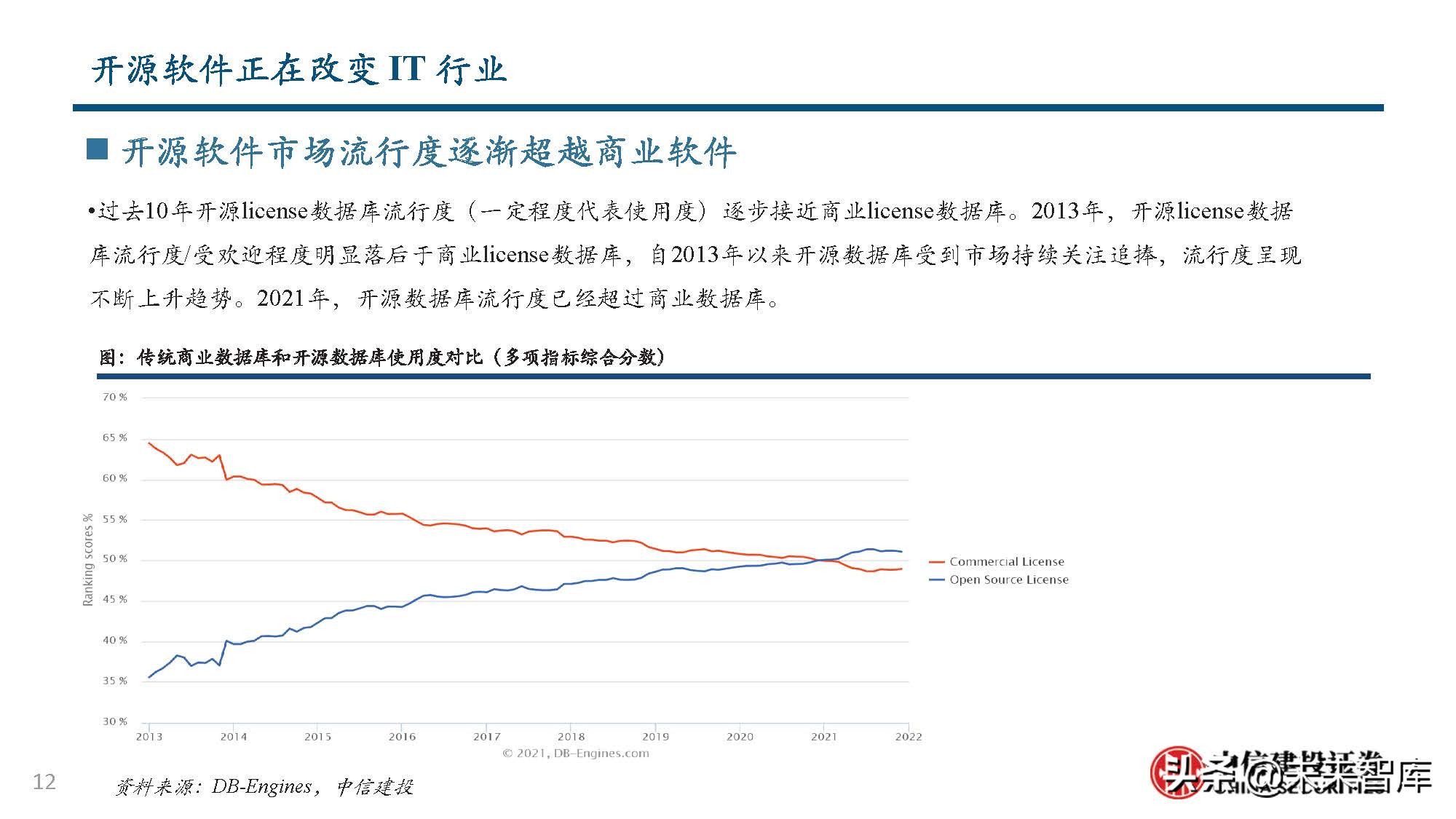 数据库行业分析：从全球IT产业趋势到国产数据库发展之路