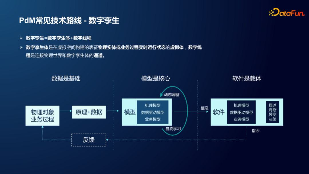 小米封杨：工业设备预测性维护及时序数据库选型