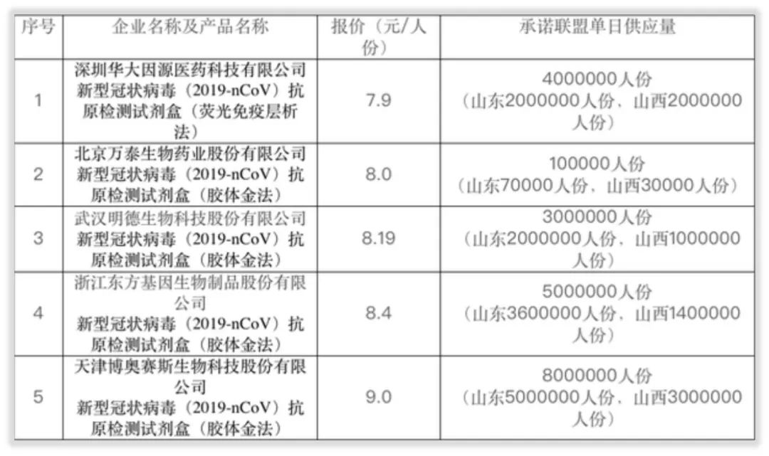 能力简报｜新冠检测只是华大基因核心能力很小很小的一部分
