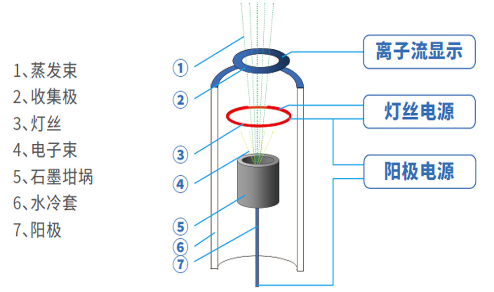 2022年 分子束外延（MBE）趋势《台风资讯》