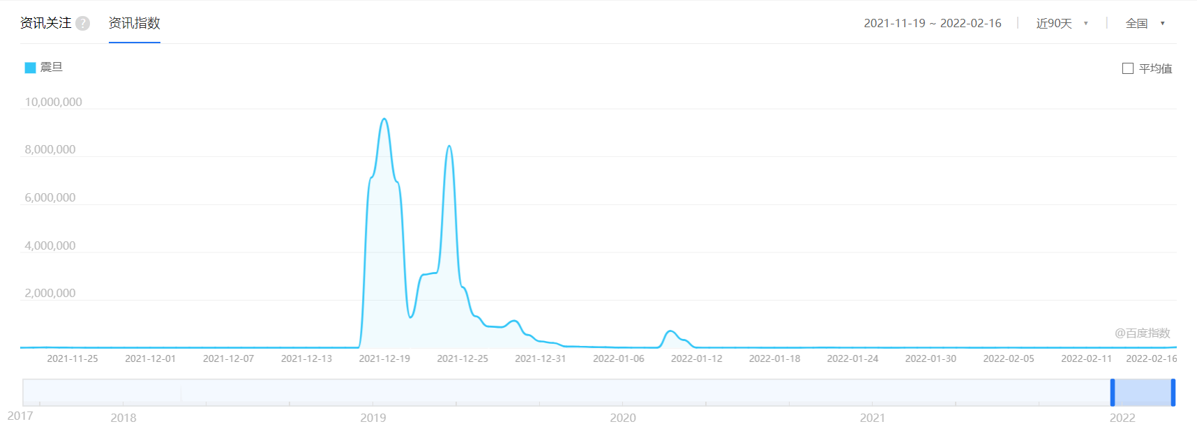 「新闻后续」上海震旦职业学院教师质疑南京大屠杀遇难人数事件