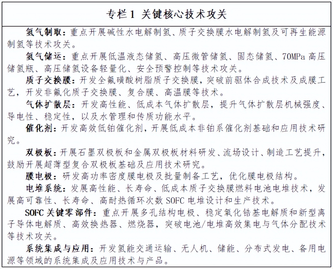 《深圳市氢能产业创新发展行动计划2022-2025年（征求意见稿）》