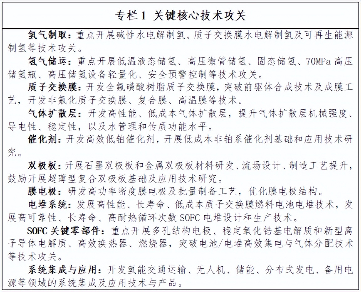 《深圳市氢能产业创新发展行动计划2022-2025年（征求意见稿）》