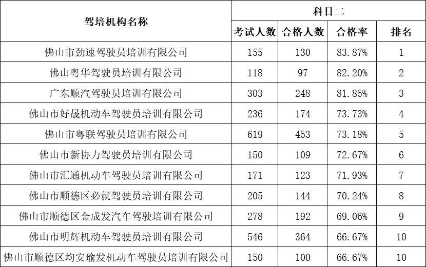 佛山学车,佛山学车要多少钱