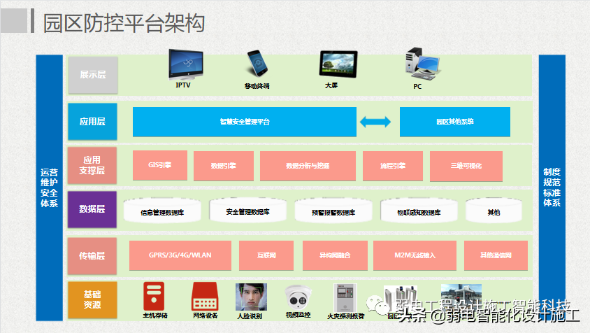 互联网 智慧园区整体解决方案