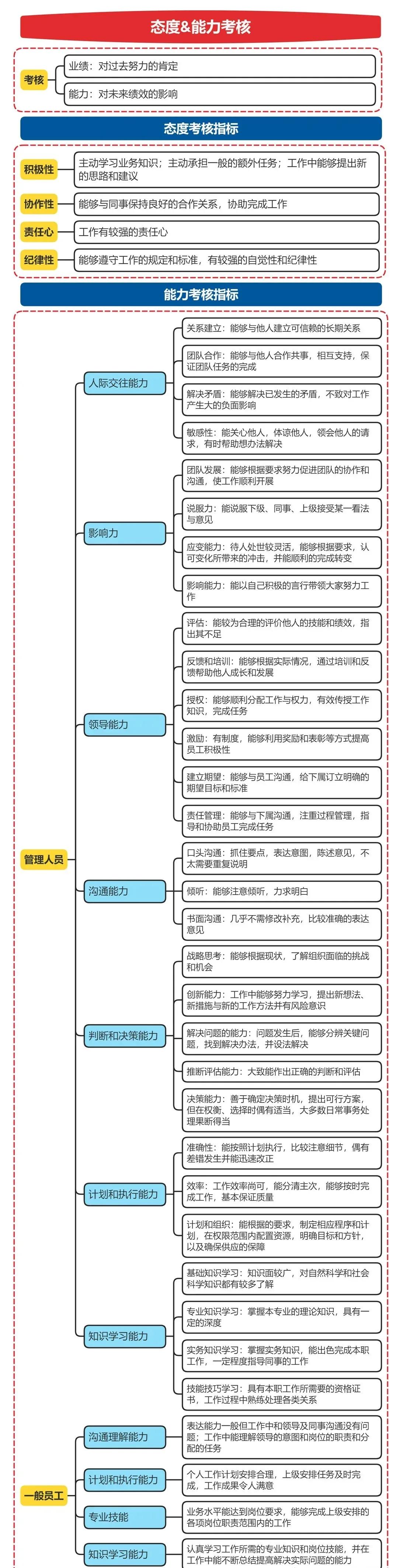完整搭建一个公司的架构图