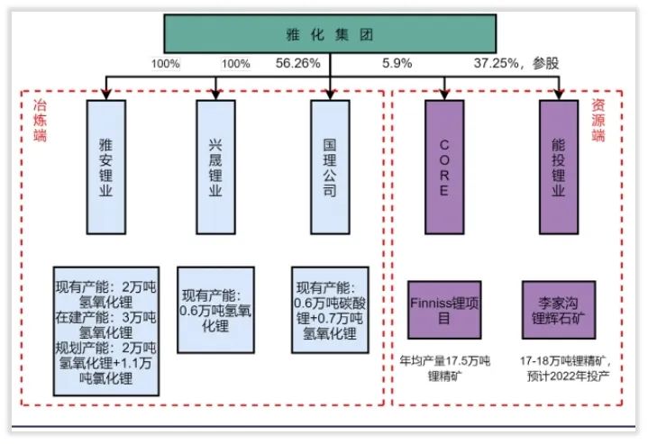 能力简报｜特斯拉加持的雅化野心侧露，锂矿链条澳州到加拿大