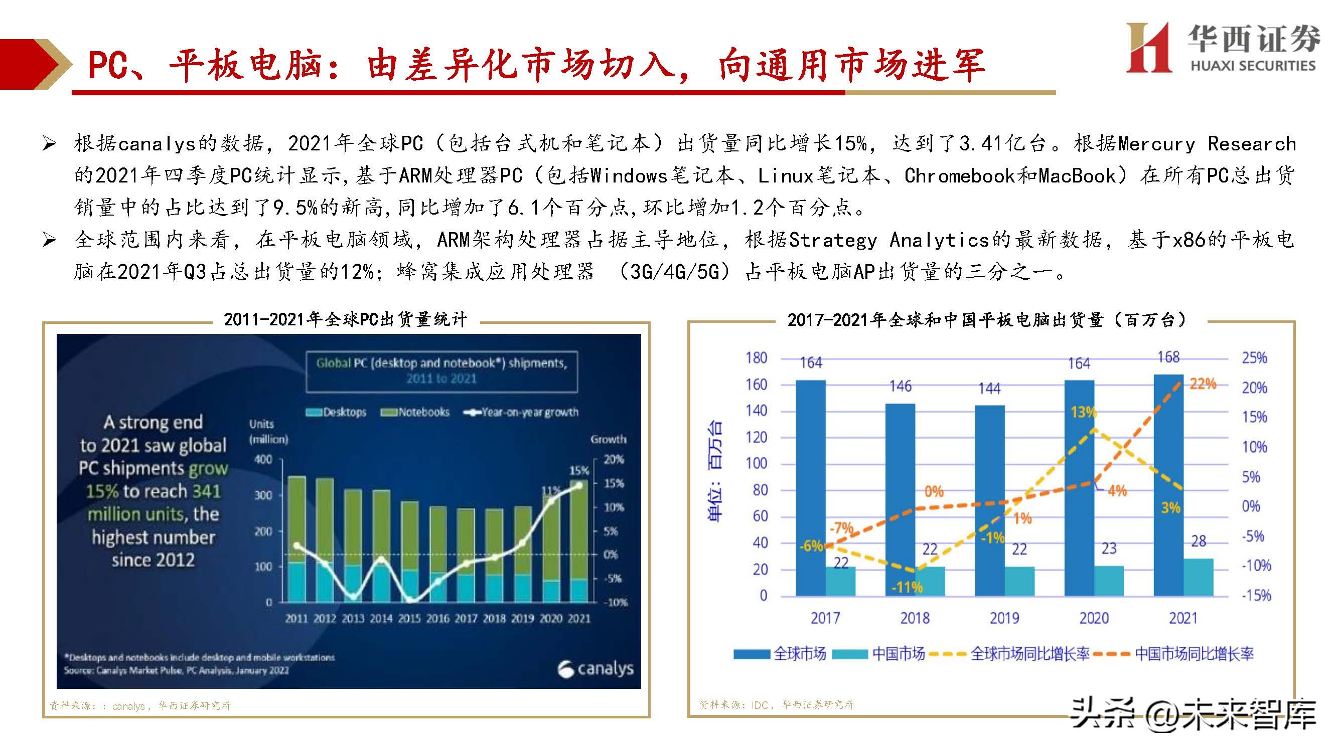 处理器SoC行业深度研究：处理器SoC厂商综合对比