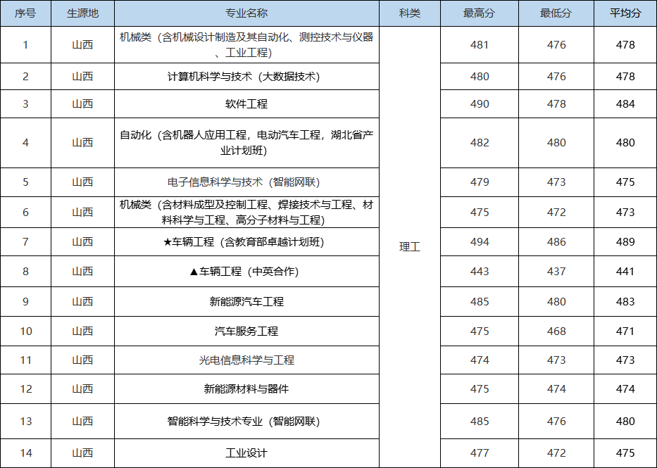 入学是学院，毕业成大学！湖北省政府、教育厅支持该高校更名大学