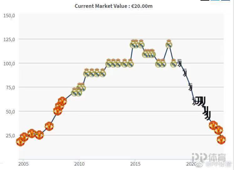 2018世界杯C罗穿的球衣(37岁的C罗，身价2000万欧元！葡萄牙队的世界杯球衣出炉，C罗试穿)