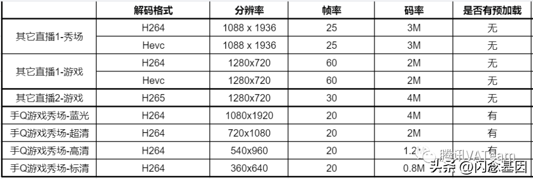 qq直播在哪里看直播（QQ直播观看端播放体验优化）