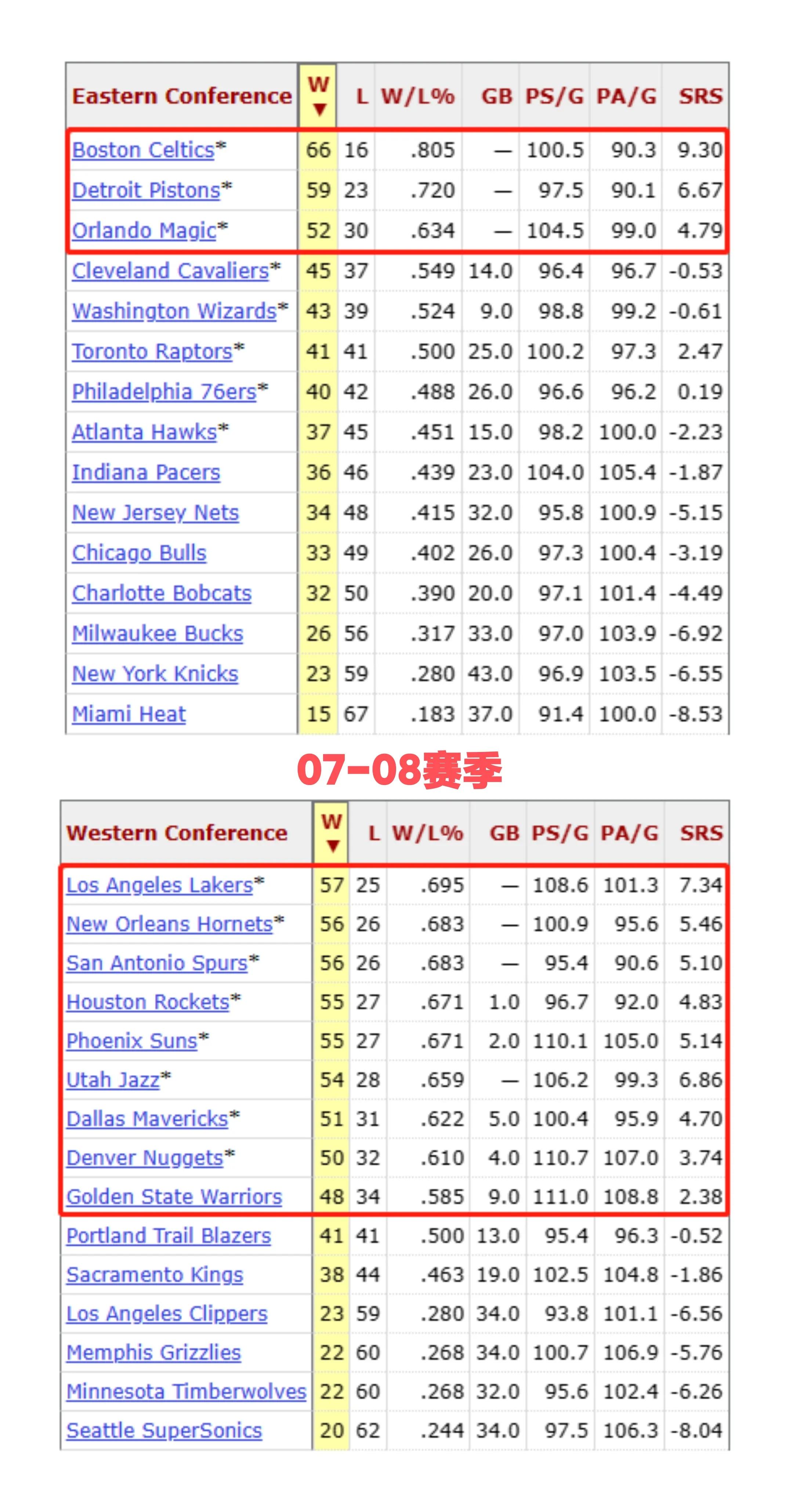 NBA騎士奪冠（如此狂野的西部，竟然是騎士最終奪冠！）
