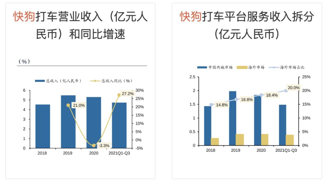 快狗打车，焦虑的行业“老三”