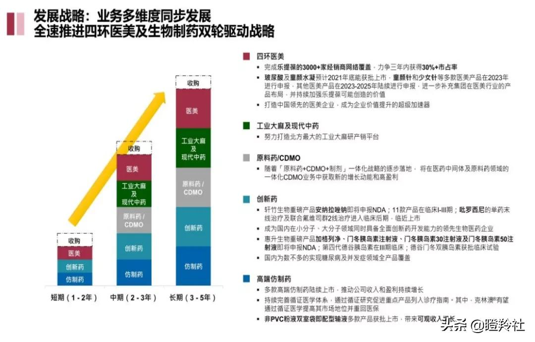 机构抢筹,估值70亿!被低估的医药巨头,孵化出一家超强新药资产