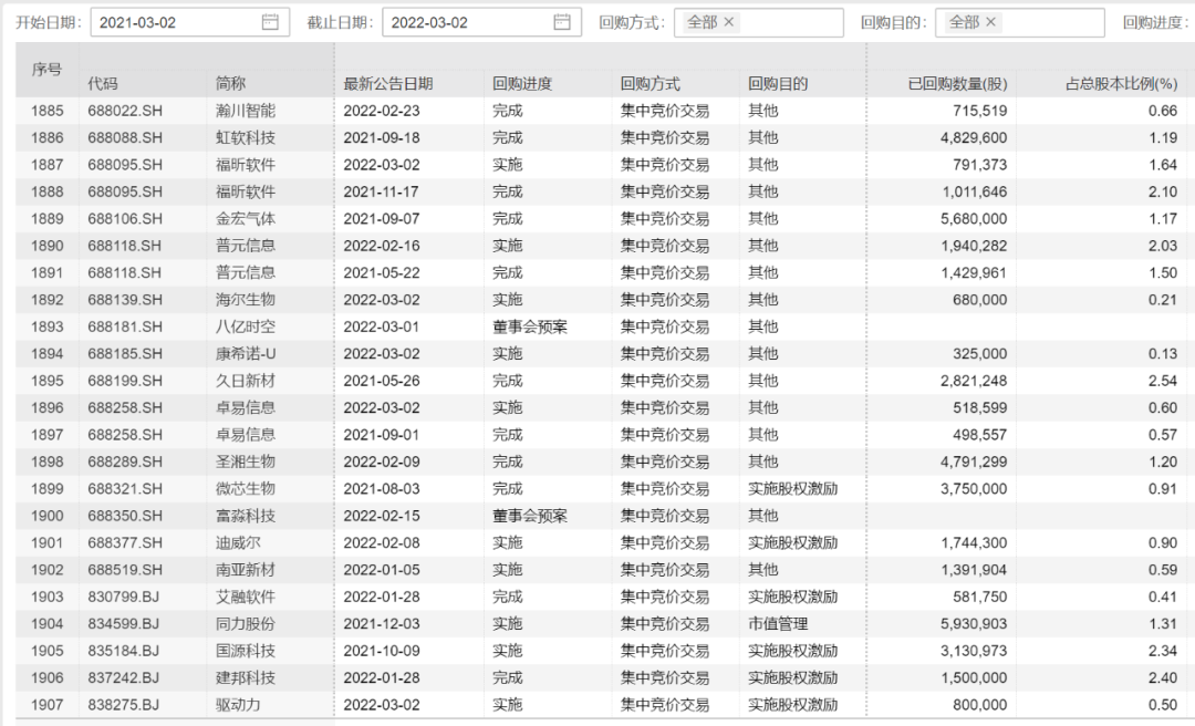 A股行情出现三个明显的底部特征