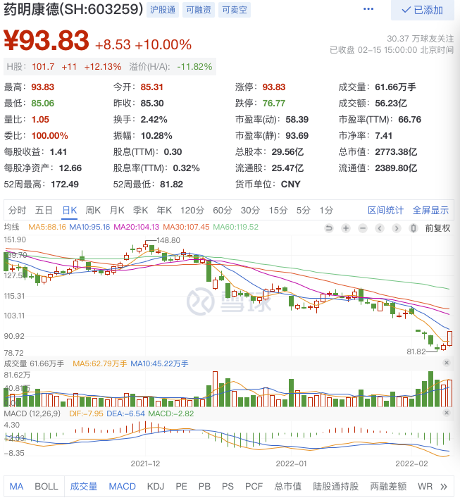 超预期利好，CRO之王净利大增72.2%，葛兰终于松了一口气