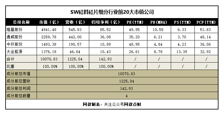 一文带你搞懂新能源发电、光伏、风电