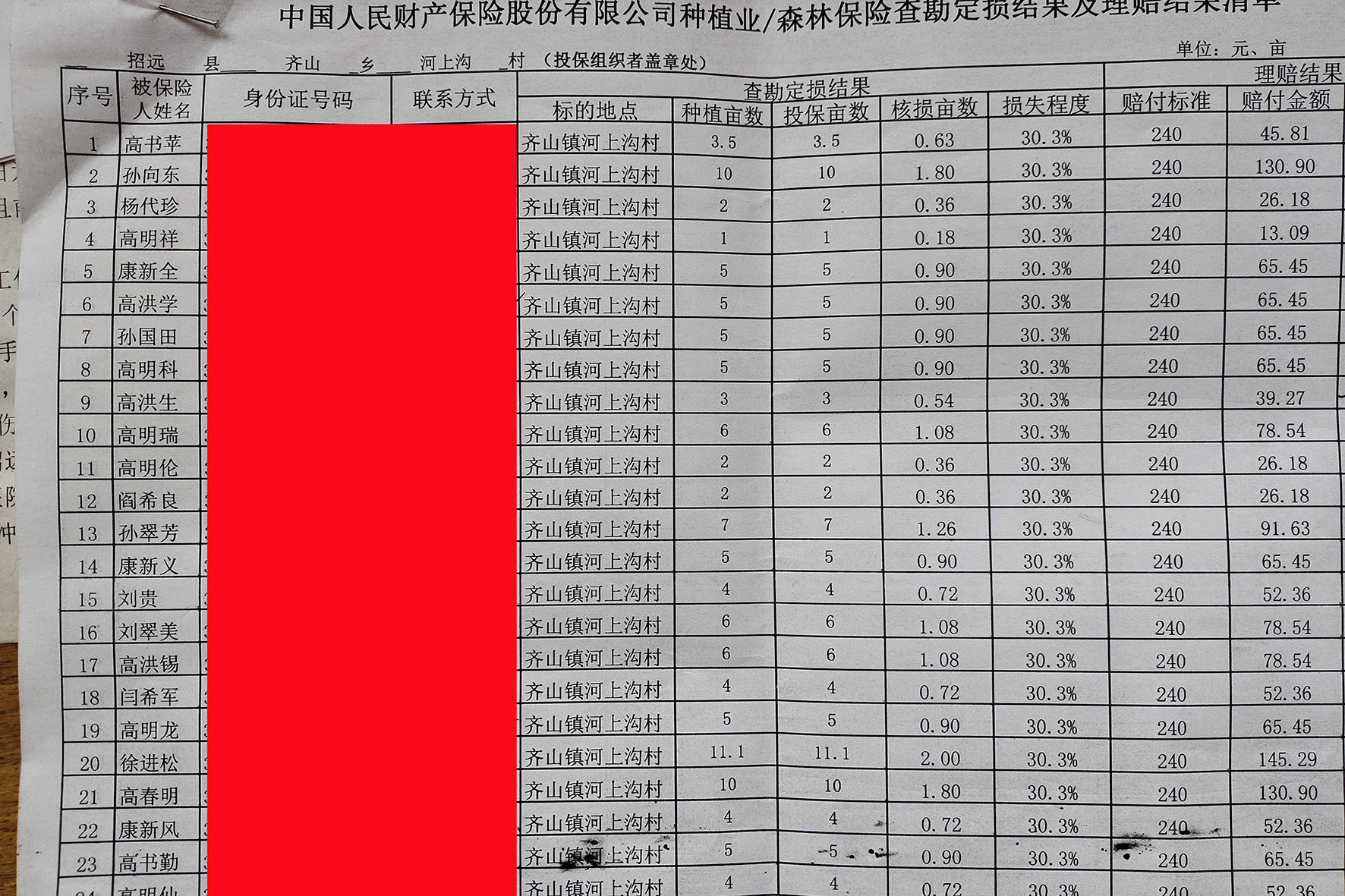 小麦保险变“麦强险”，村支书：不交不可以！原因在哪里
