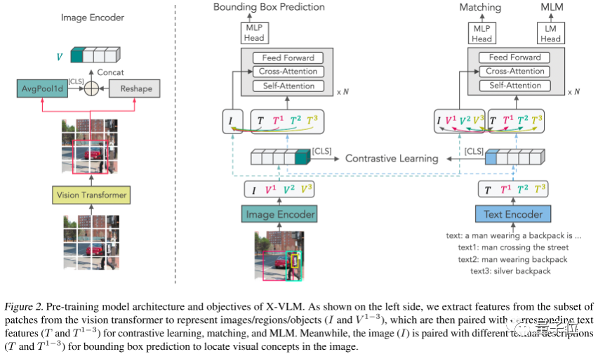 字节跳动 AI Lab 提出多模态模型：X-VLM，学习视觉和语言多粒度对齐