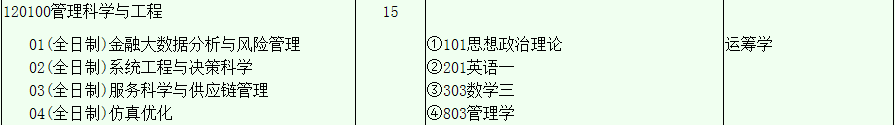 西南财经大学考研最新全解！收藏少走弯路