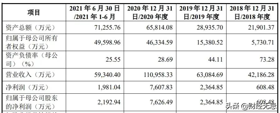 年赚11亿,股东里有茅台,2元一袋的阿宽食品靠什么?