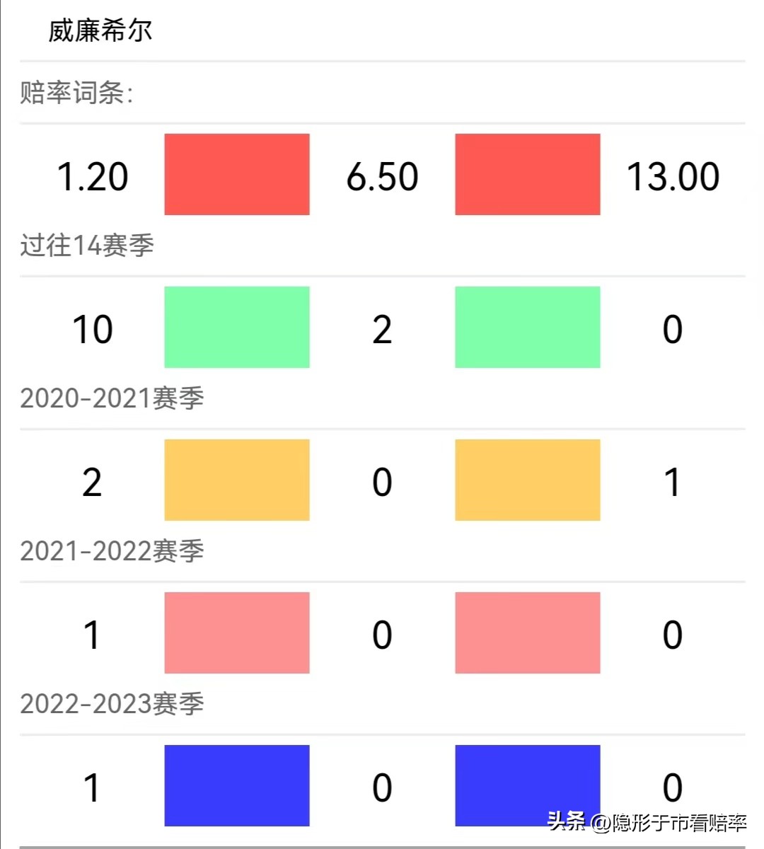 3场英超、1(22100期胜负彩 英超 英冠 意甲 法甲组合难度不大 中奖机会来了)