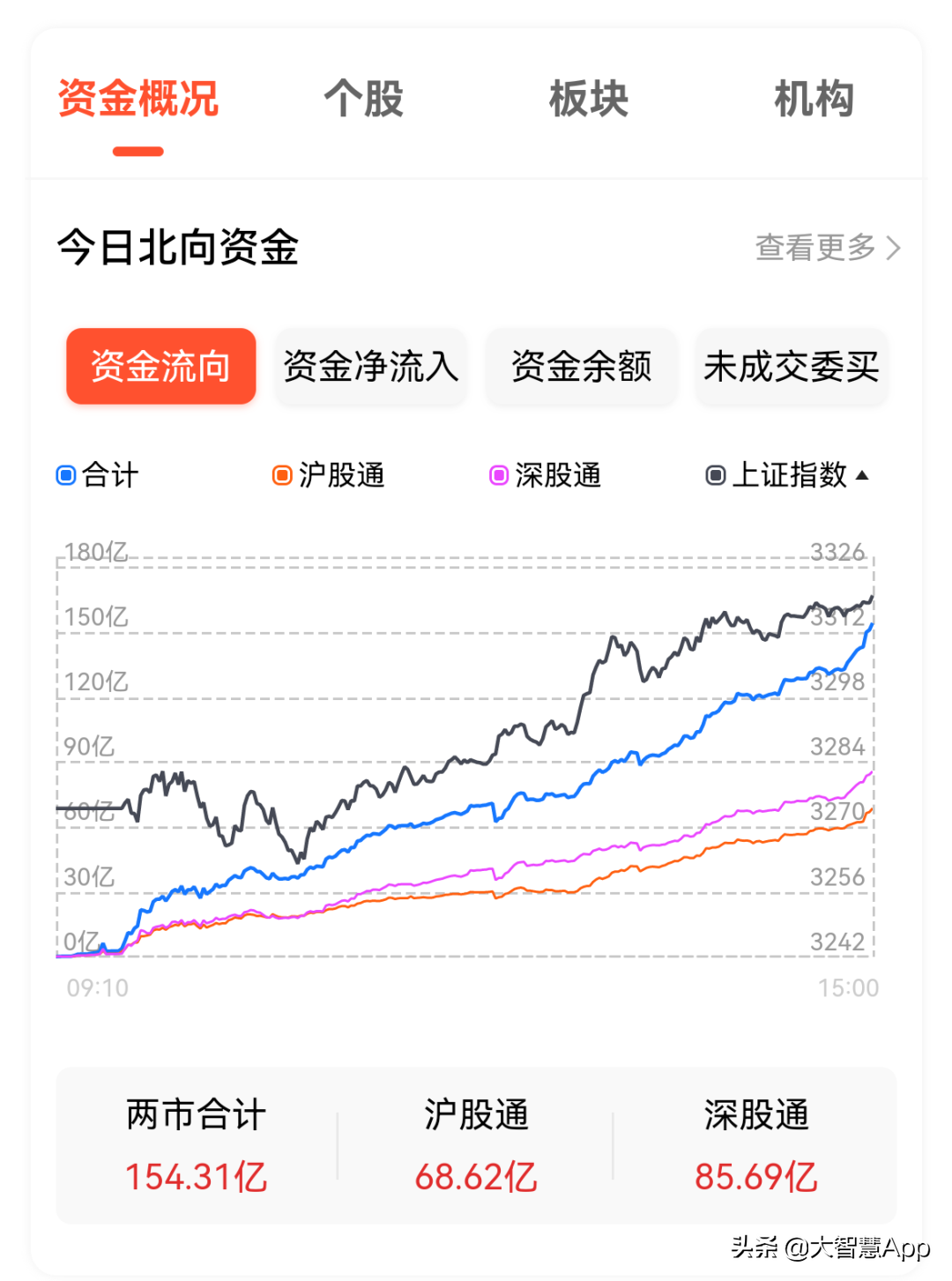 华为引爆，汽车股持续飙涨；A股“慢牛”将至？