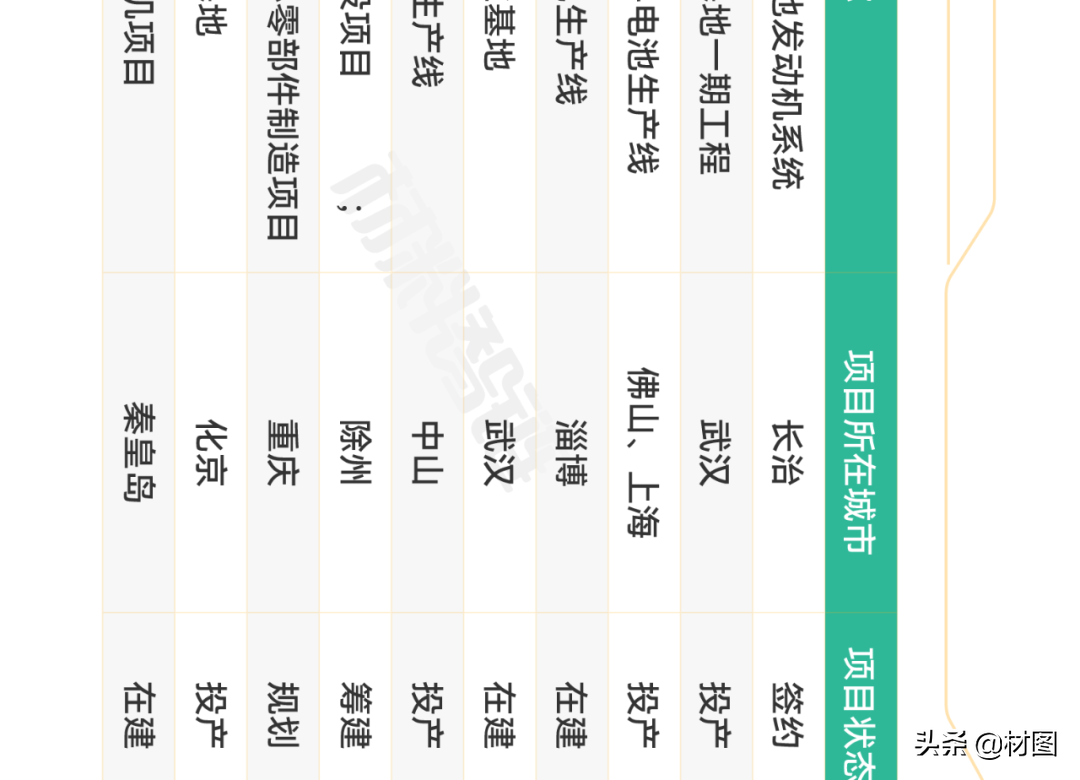 重磅！氢燃料电池产业链全景图