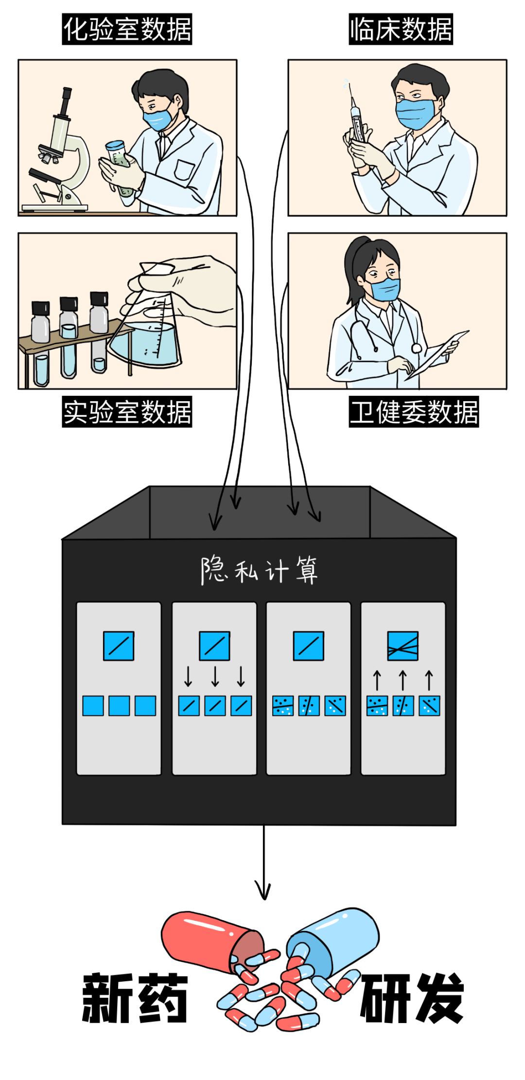 隐私计算，到底是个什么鬼？