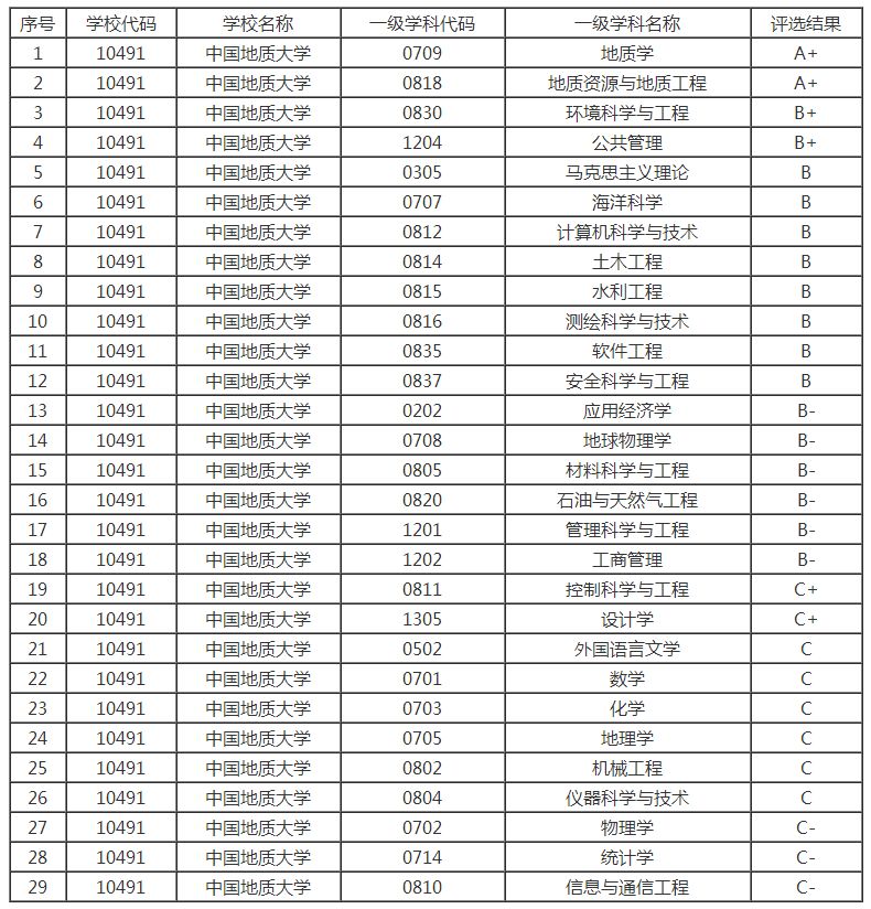 22考研小白必看！中国地质大学（武汉）考研全解析
