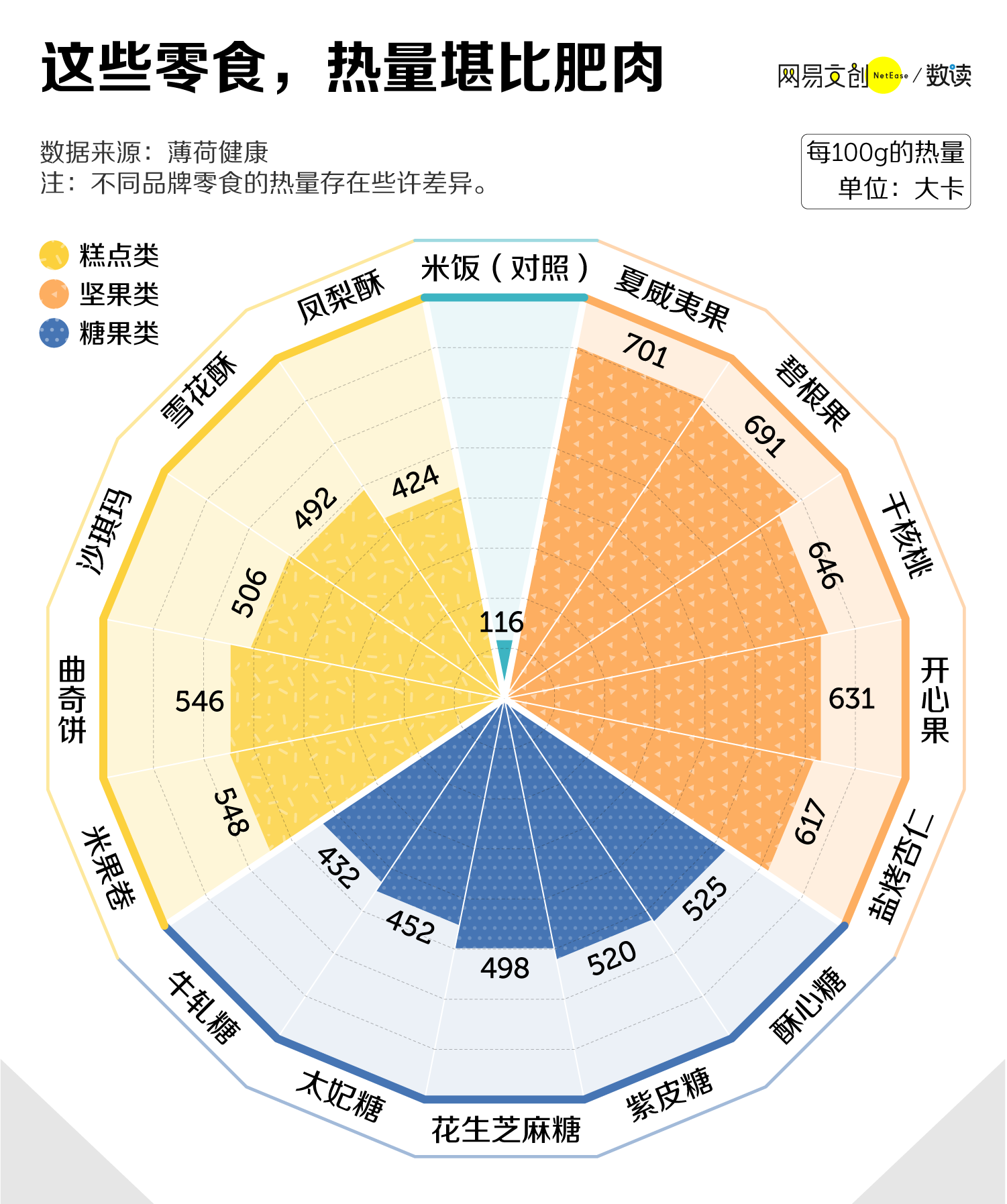 春节吃不胖指南，看这一篇就够了