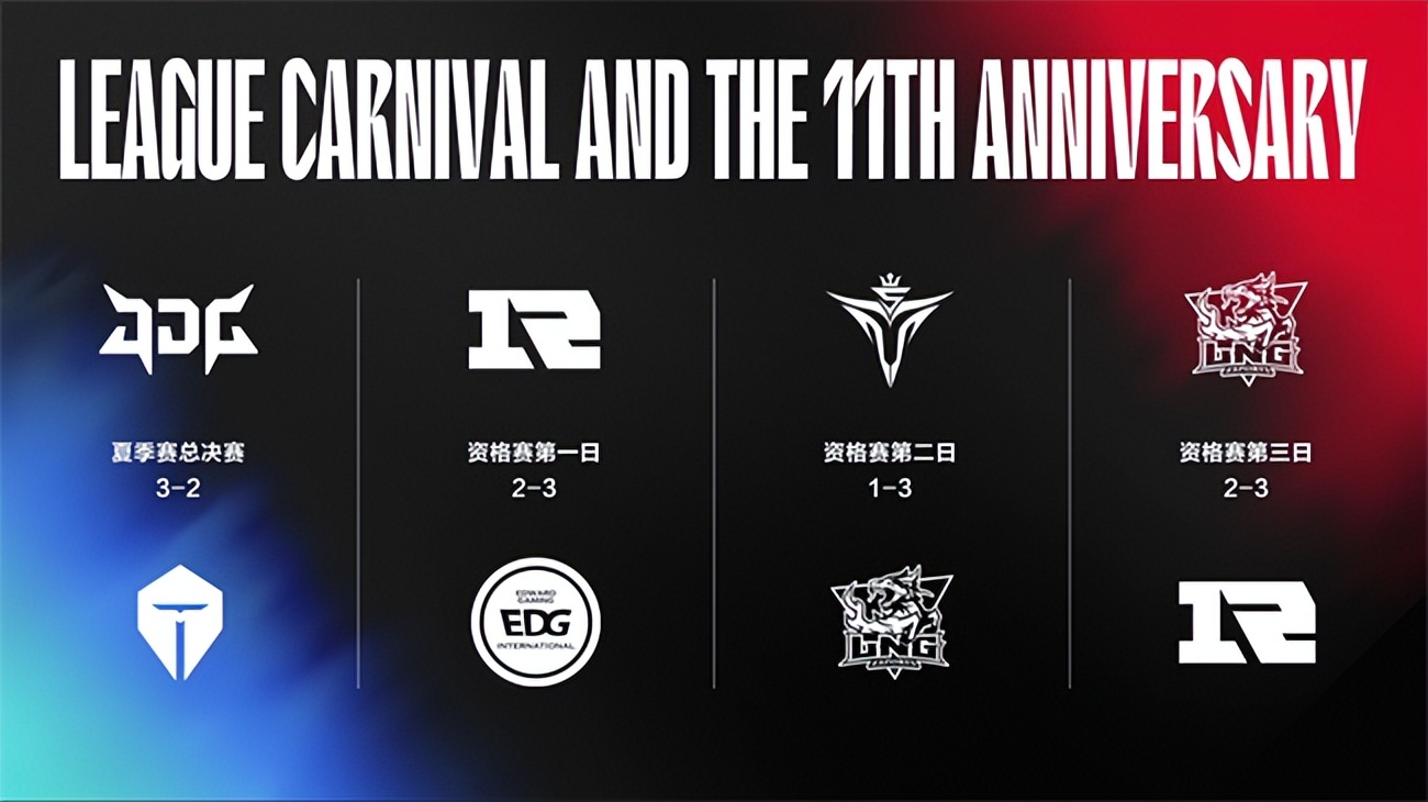 2021夏季赛季后赛lpl赛程（LOL：LPL赛区S12四支代表队全部出炉，新老豪强携手出征北美）