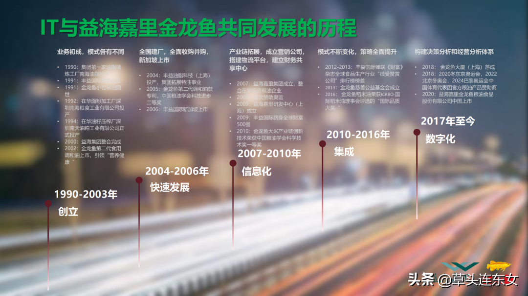 上市公司金龙鱼、1药网疫情常态下数字化实践及数字化转型趋势