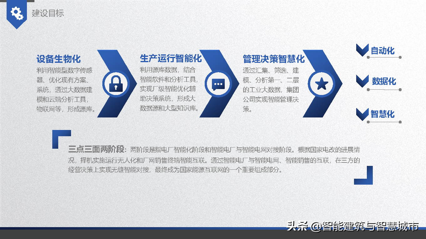智能电厂解决方案