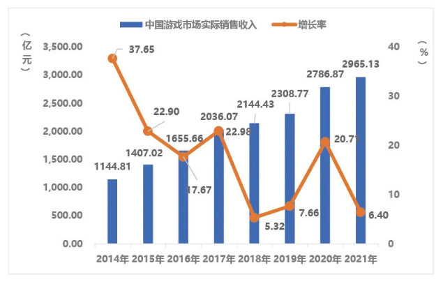 连续4年举办游戏安全月，腾讯游戏黑产对抗持续发力