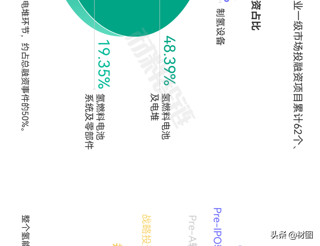 重磅！氢燃料电池产业链全景图