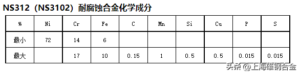 NS312耐蚀合金圆饼 抗氧化性能