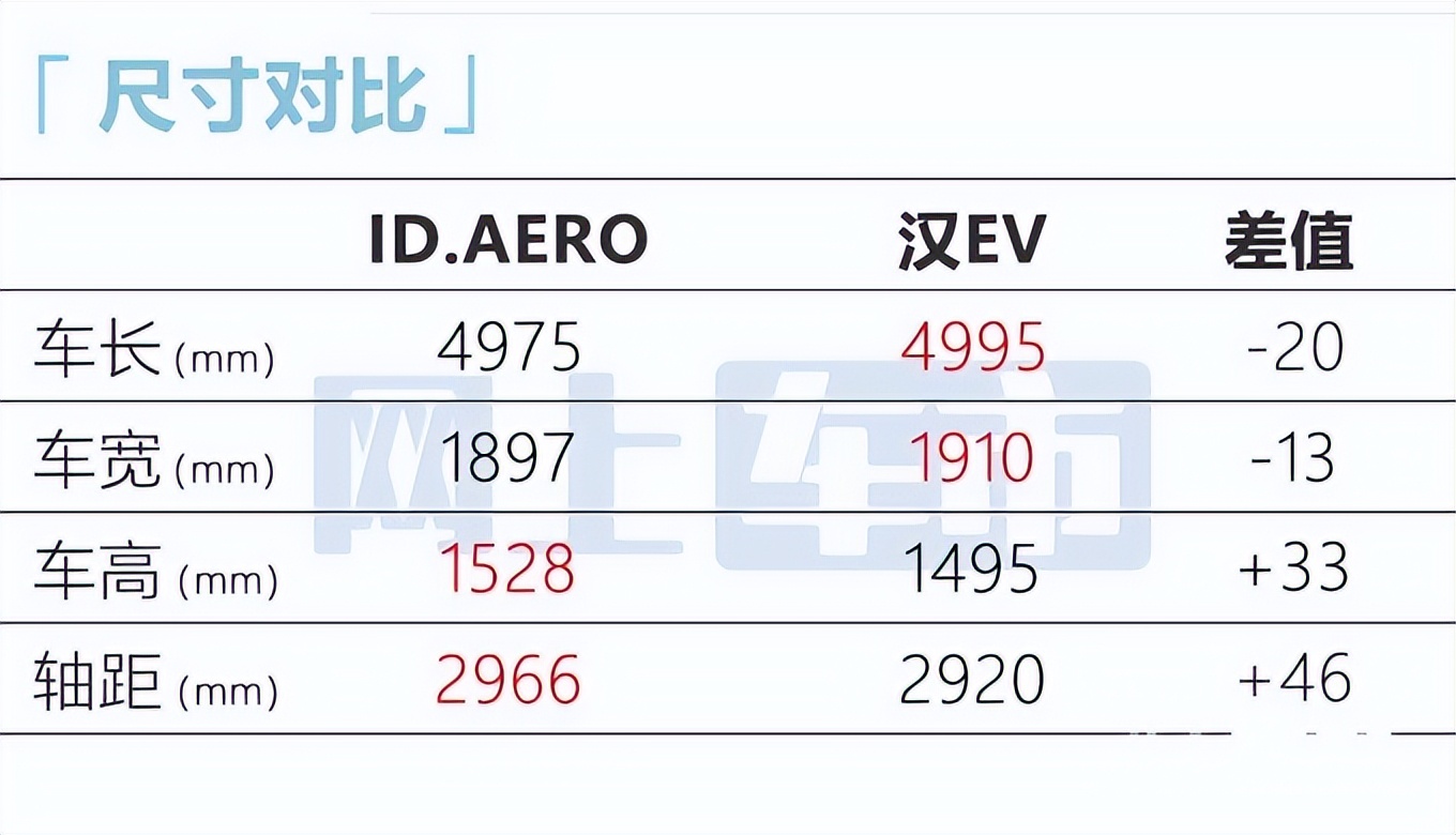 大众新一代轿车全球首发！比迈腾还大，卖25万PK比亚迪？