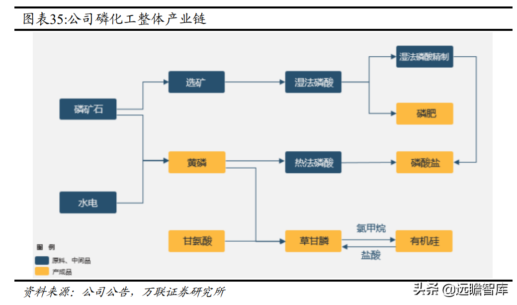 磷化工产业一体化显著，兴发集团：入局新材料，开拓全新成长路径