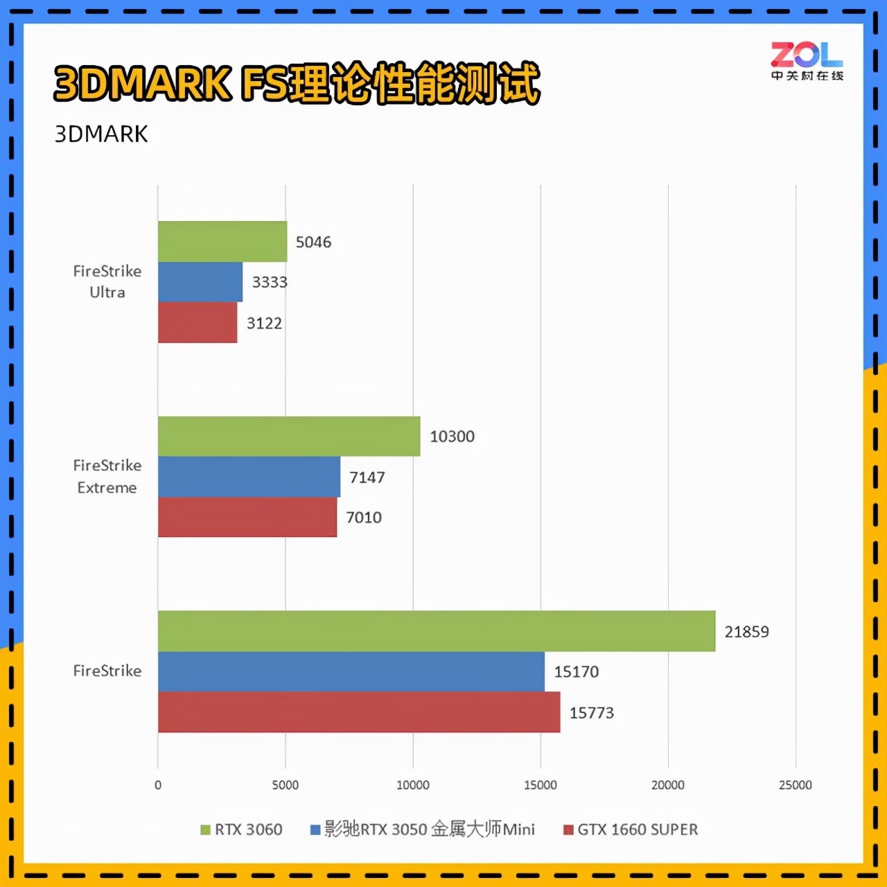 影驰RTX 3050金属大师Mini评测 溢价也值