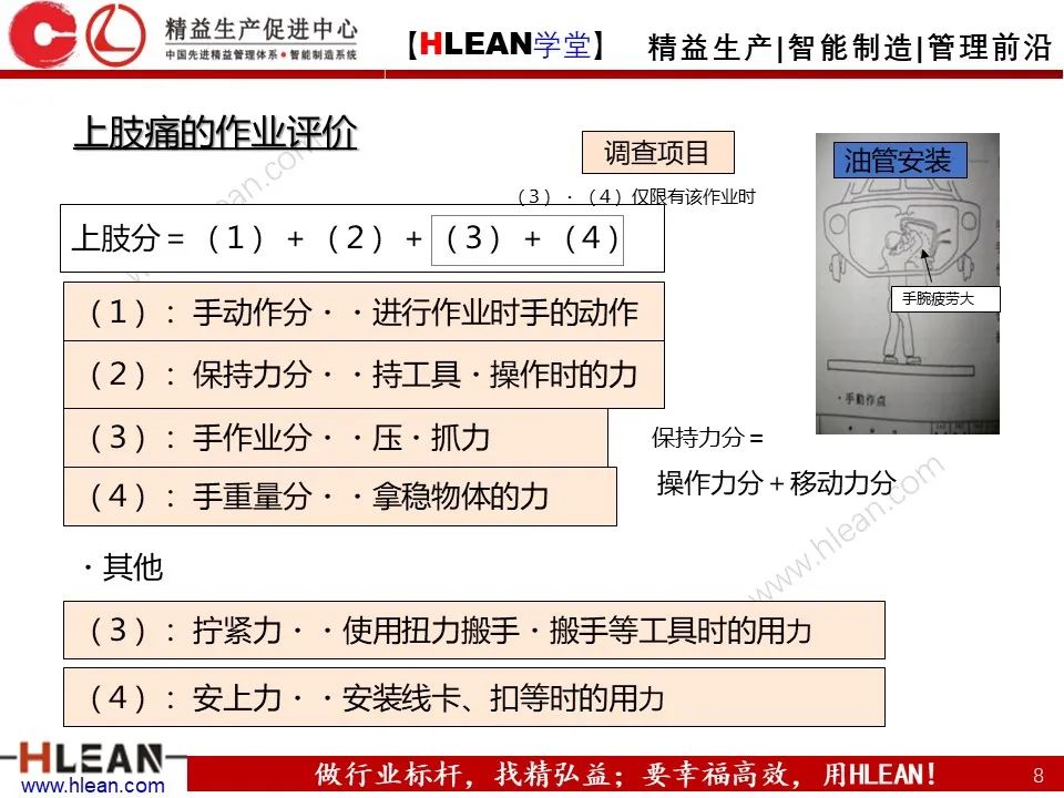 「精益学堂」丰田人机工程-作业动作评价与疾病预防