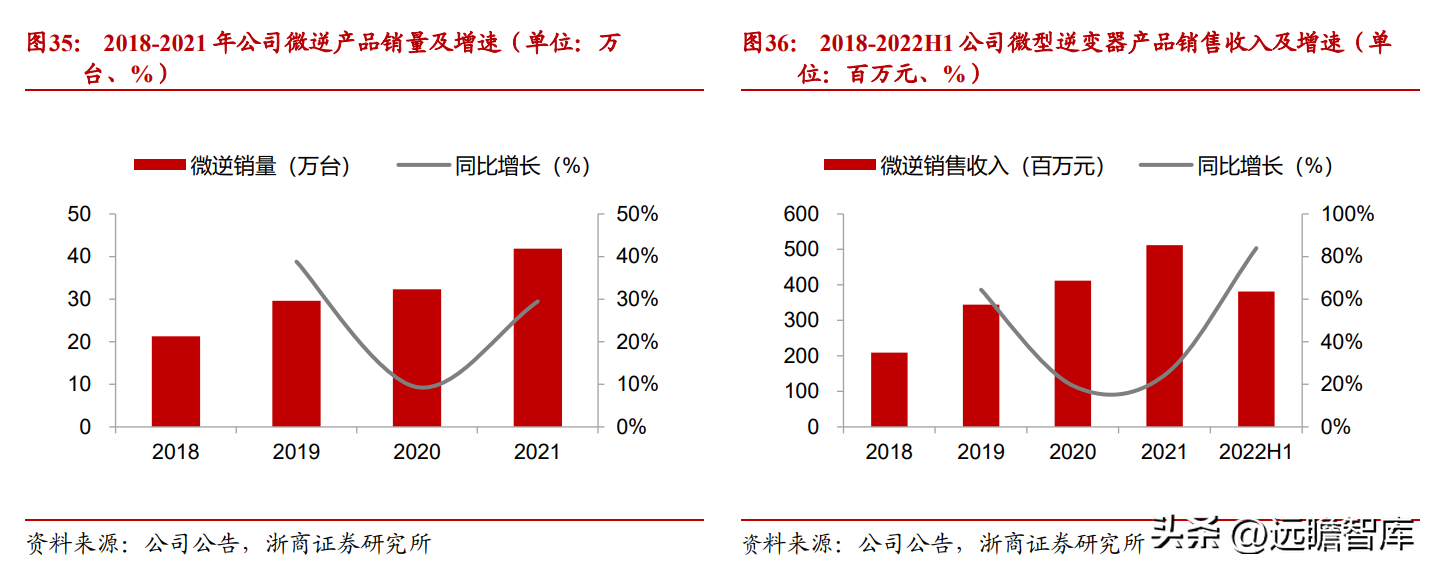 全球微逆领航者，昱能科技：市场前景广阔，技术赋能加速出海